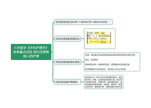 颅内压增高病人的护理