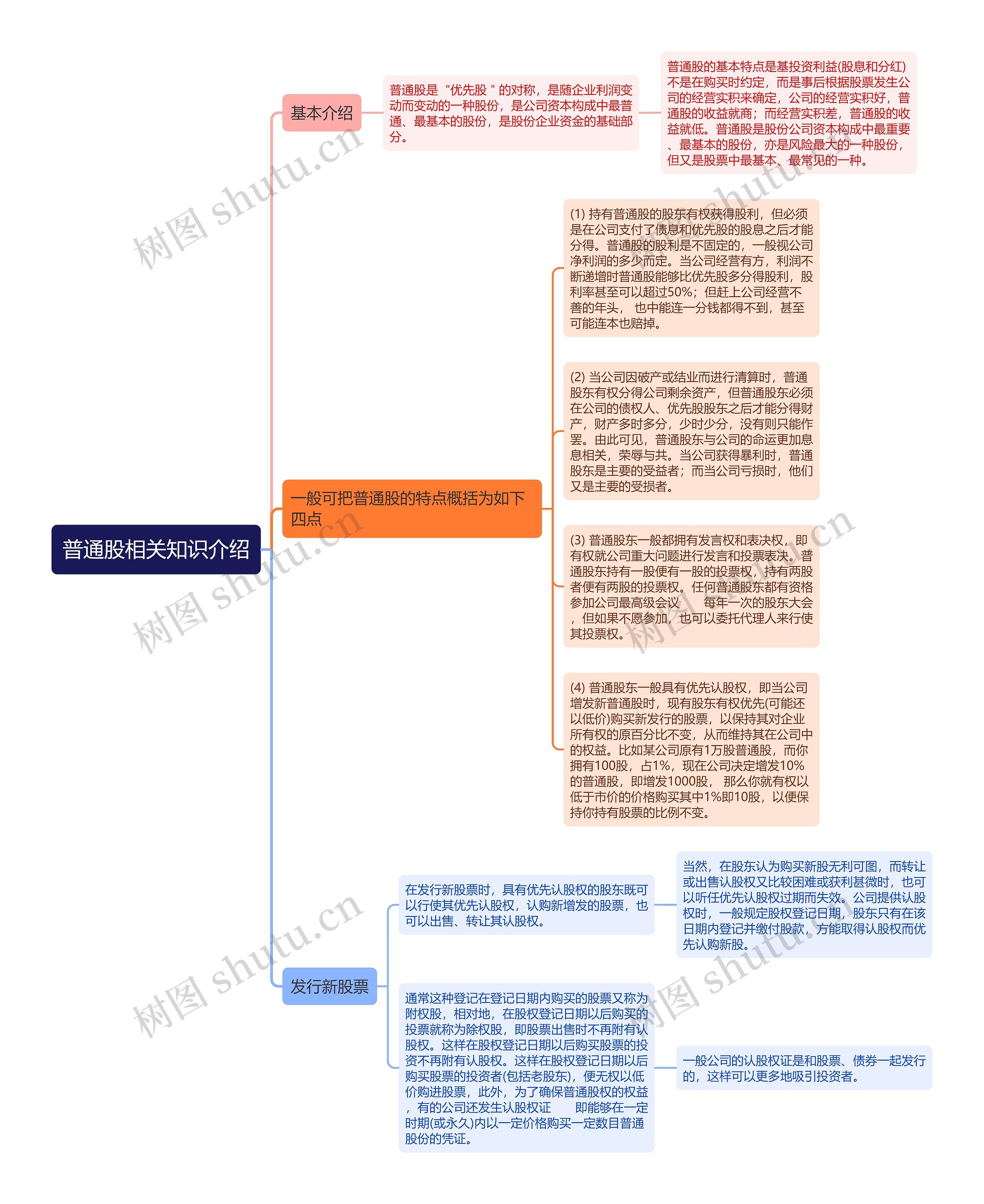 普通股相关知识介绍