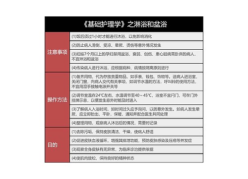 《基础护理学》专辑-1