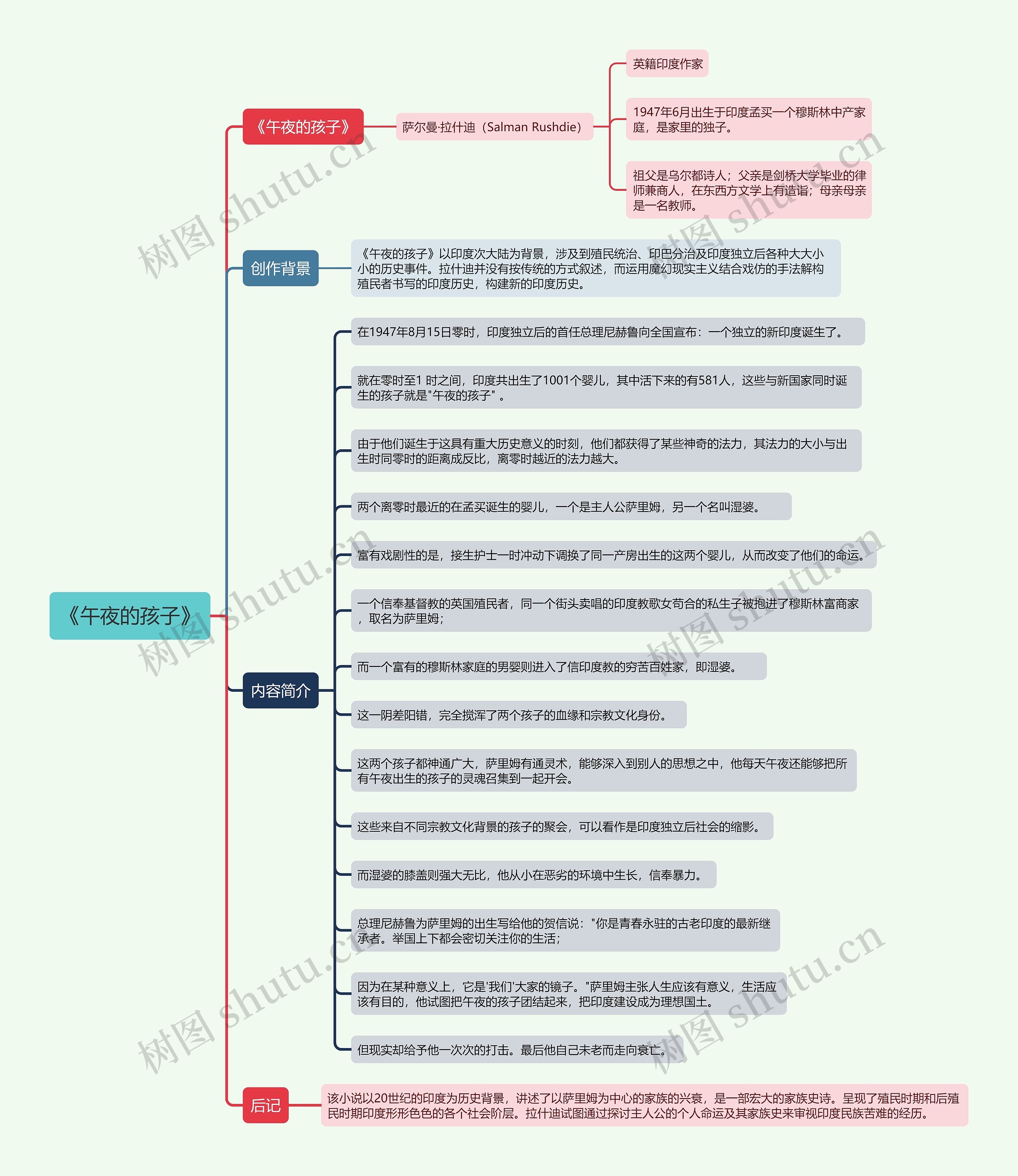 《午夜的孩子》思维导图