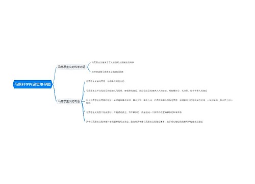 马原科学内涵思维导图