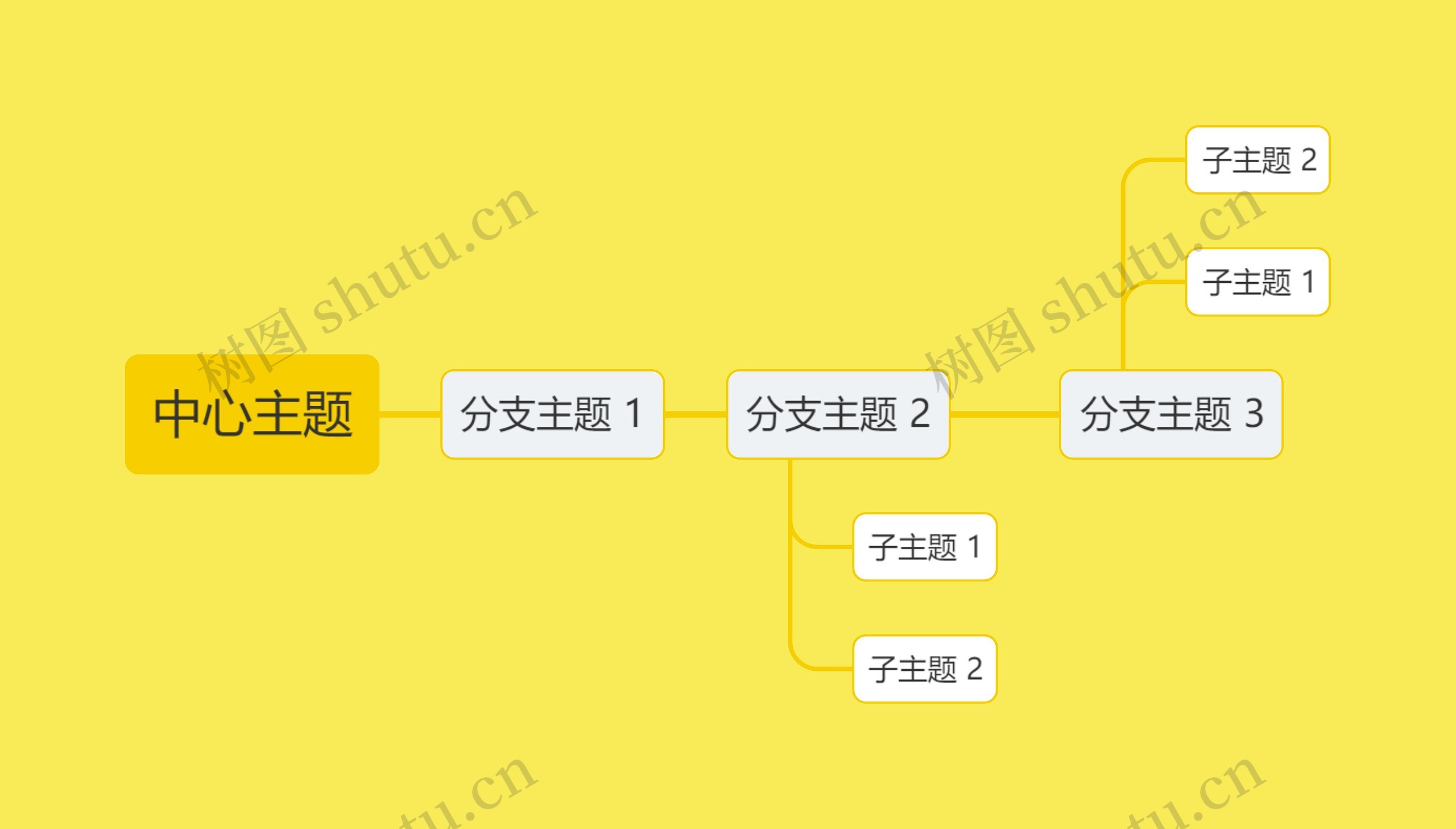 国风黄色中心主题时间图