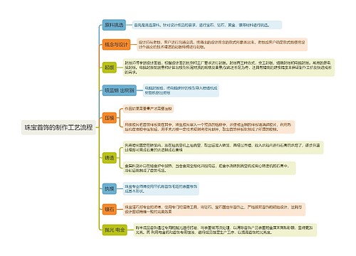 珠宝首饰的制作工艺流程