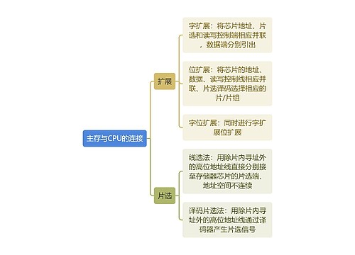 计算机知识主存与CPU的连接思维导图