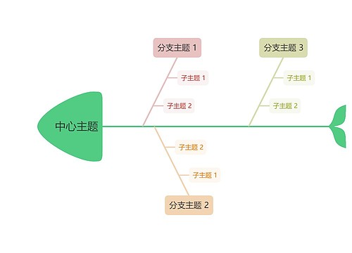 莫兰迪灰绿主色彩虹鱼骨图模板