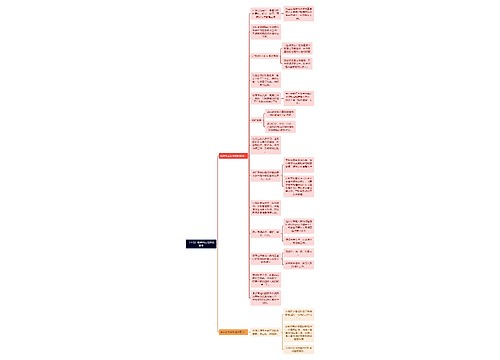 （干货）临床科主任岗位职责思维导图