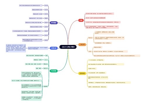 《老人与海》内容概括思维导图