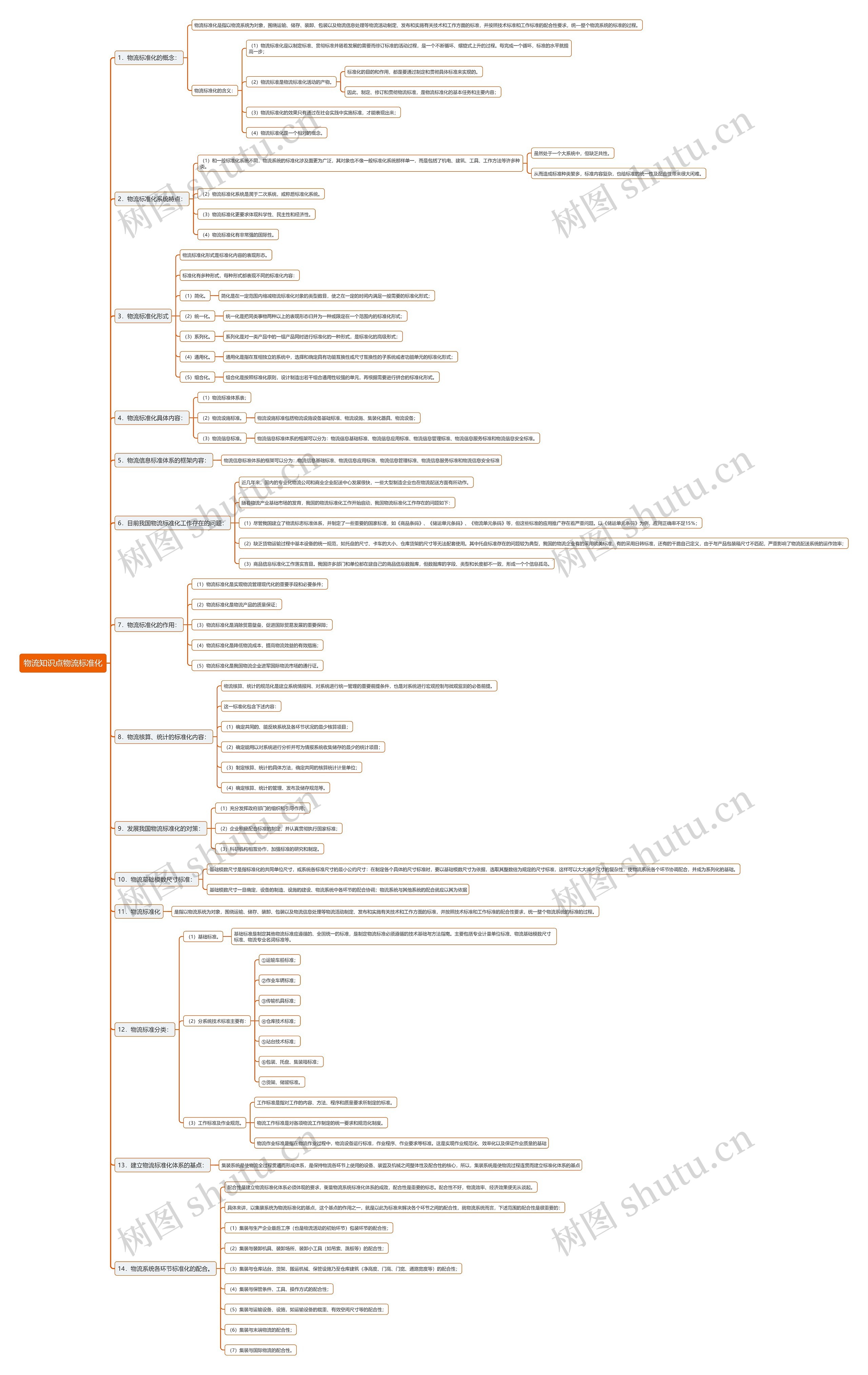 物流知识点物流标准化思维导图