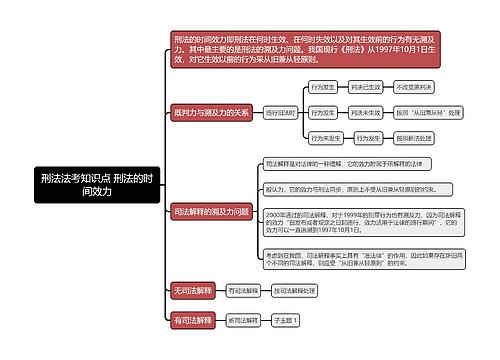 刑法法考知识点 刑法的时间效力