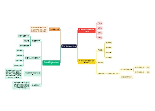 医学知识环境污染对健康的危害思维导图