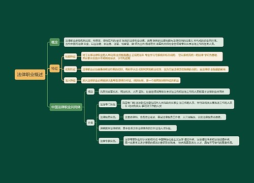 ﻿法律职业概述思维导图