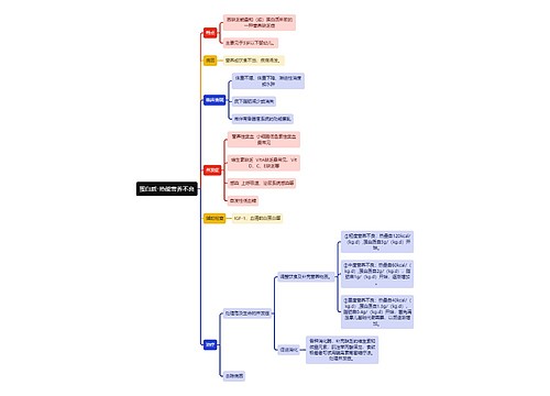 医学知识蛋白质-热能营养不良思维导图