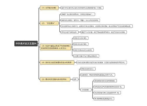 中外美术史文艺复兴思维导图