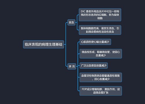 医学知识临床表现的病理生理基础思维导图