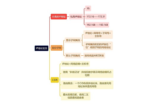 计算机理论知识IP地址划分思维导图