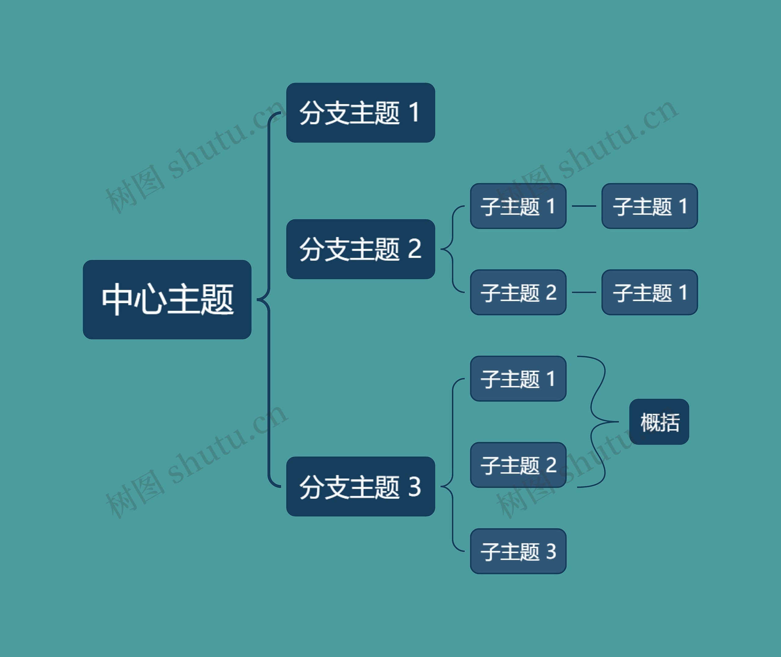 优雅深绿色括号图主题思维导图