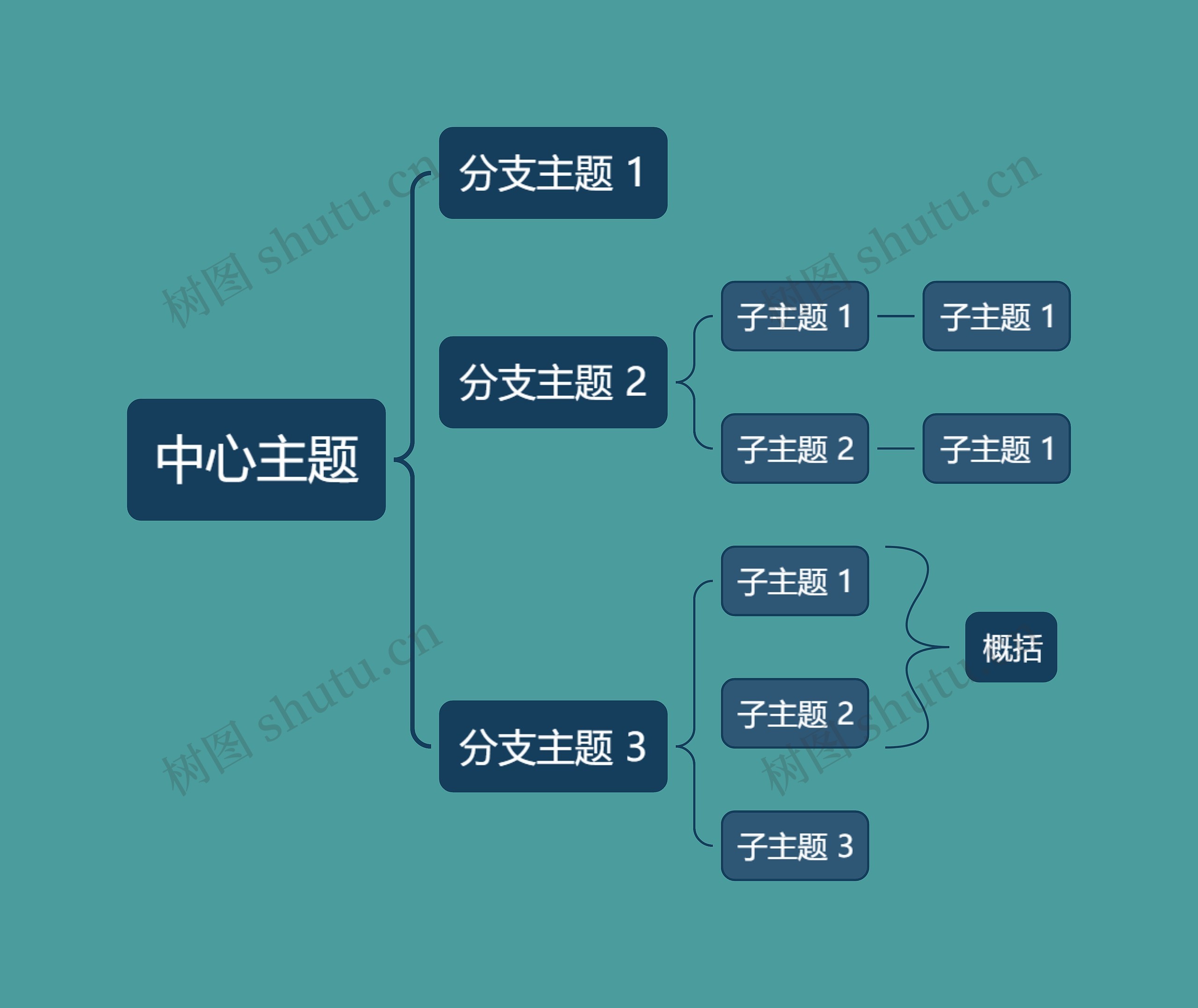 优雅深绿色括号图主题思维导图高清图 优雅深绿色括号图主题思维导图