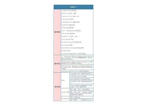 人教版英语九年级上册Unit11 思维导图