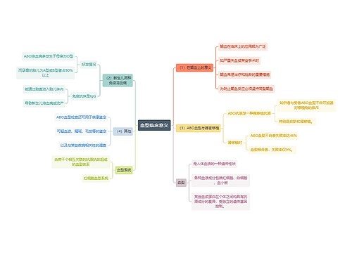 医学知识血型临床意义思维导图