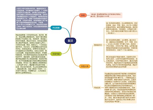 ﻿《复活》的思维导图