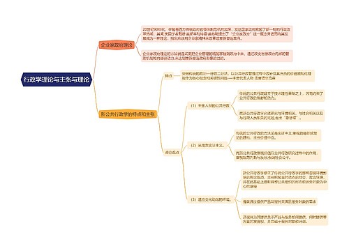行政学理论与主张与理论的思维导图