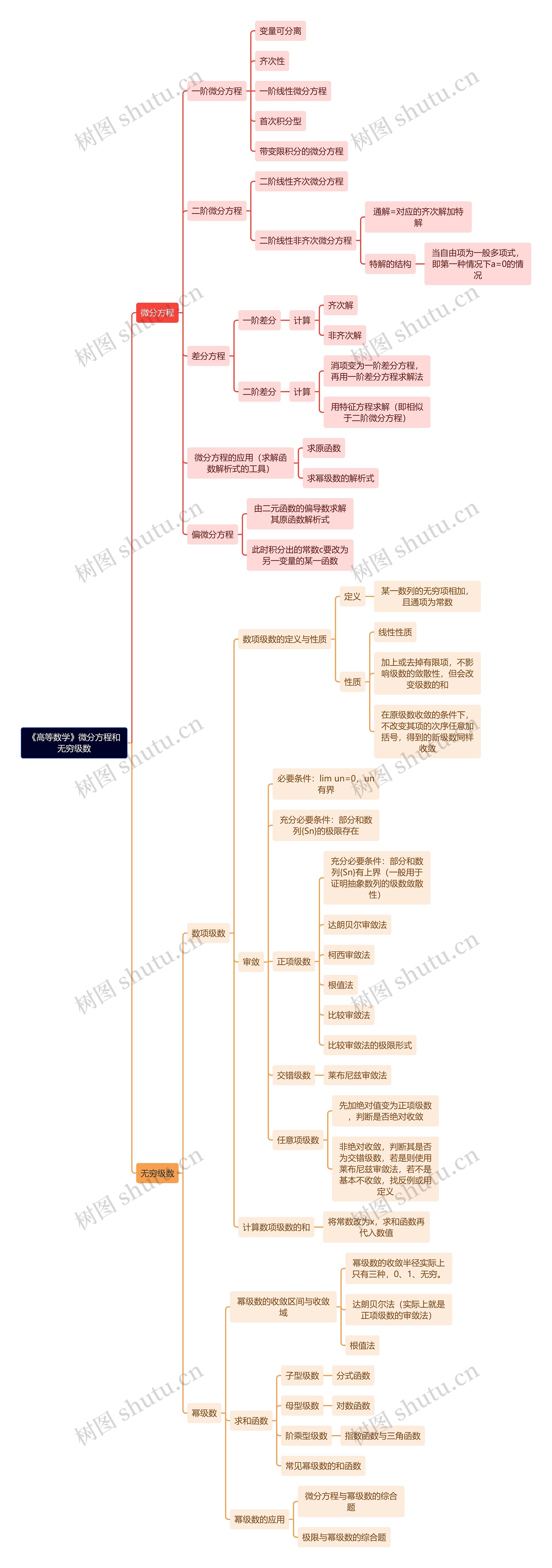 《高等数学》微分方程和无穷级数 《高等数学》微分方程和无穷级数