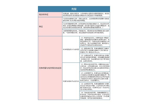 拘留的思维导图