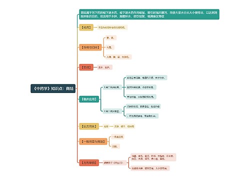 《中药学》知识点：商陆