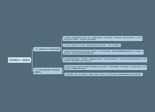 法律事实vs一般事实思维导图
