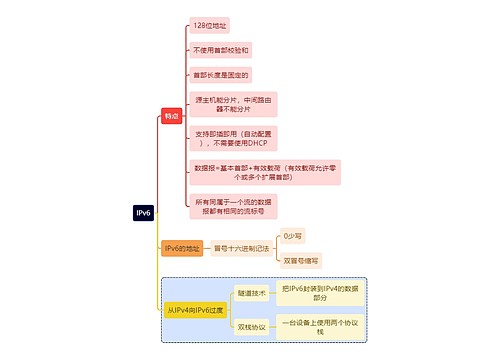 计算机理论知识IPv6思维导图思维导图