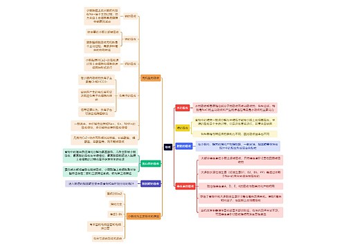 医学知识吸收思维导图