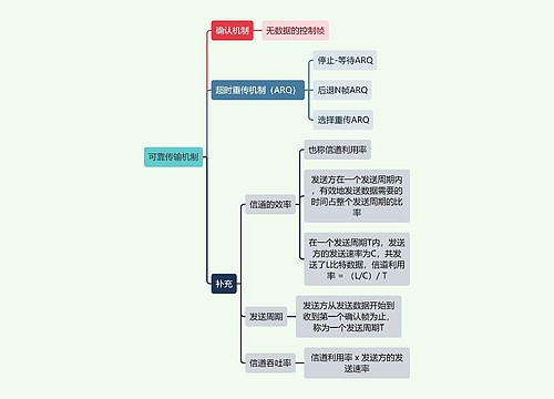 计算机知识可靠传输机制思维导图