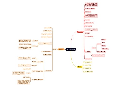 财务分析信息基础思维导图