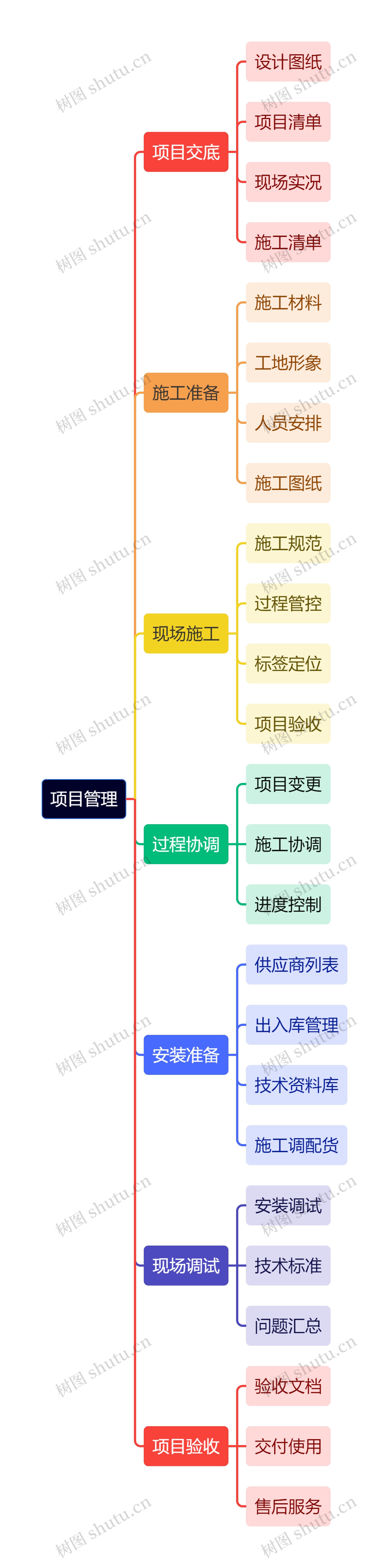 项目管理