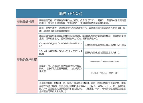 高中化学必修一硝酸（HNO3）思维导图