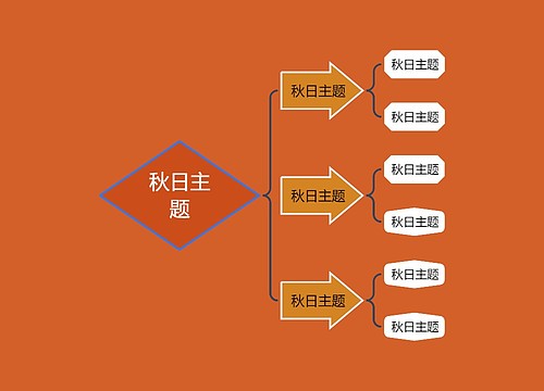 秋日主题思维导图