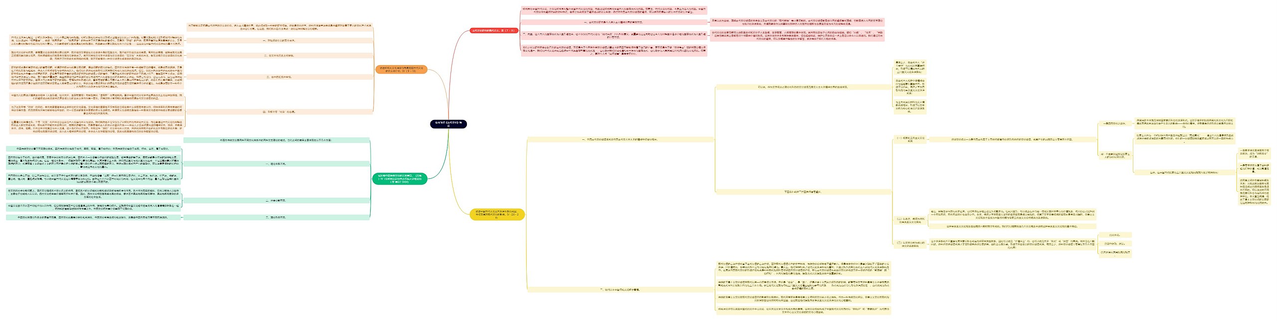 读书笔记《古代文论》绪论思维导图