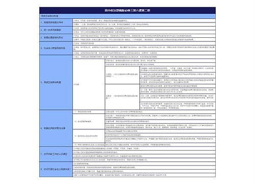 高中政治部编版必修三第六课第二框