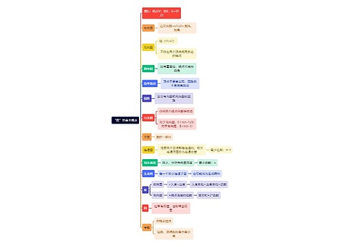 计算机理论知识“图”的基本概念思维导图