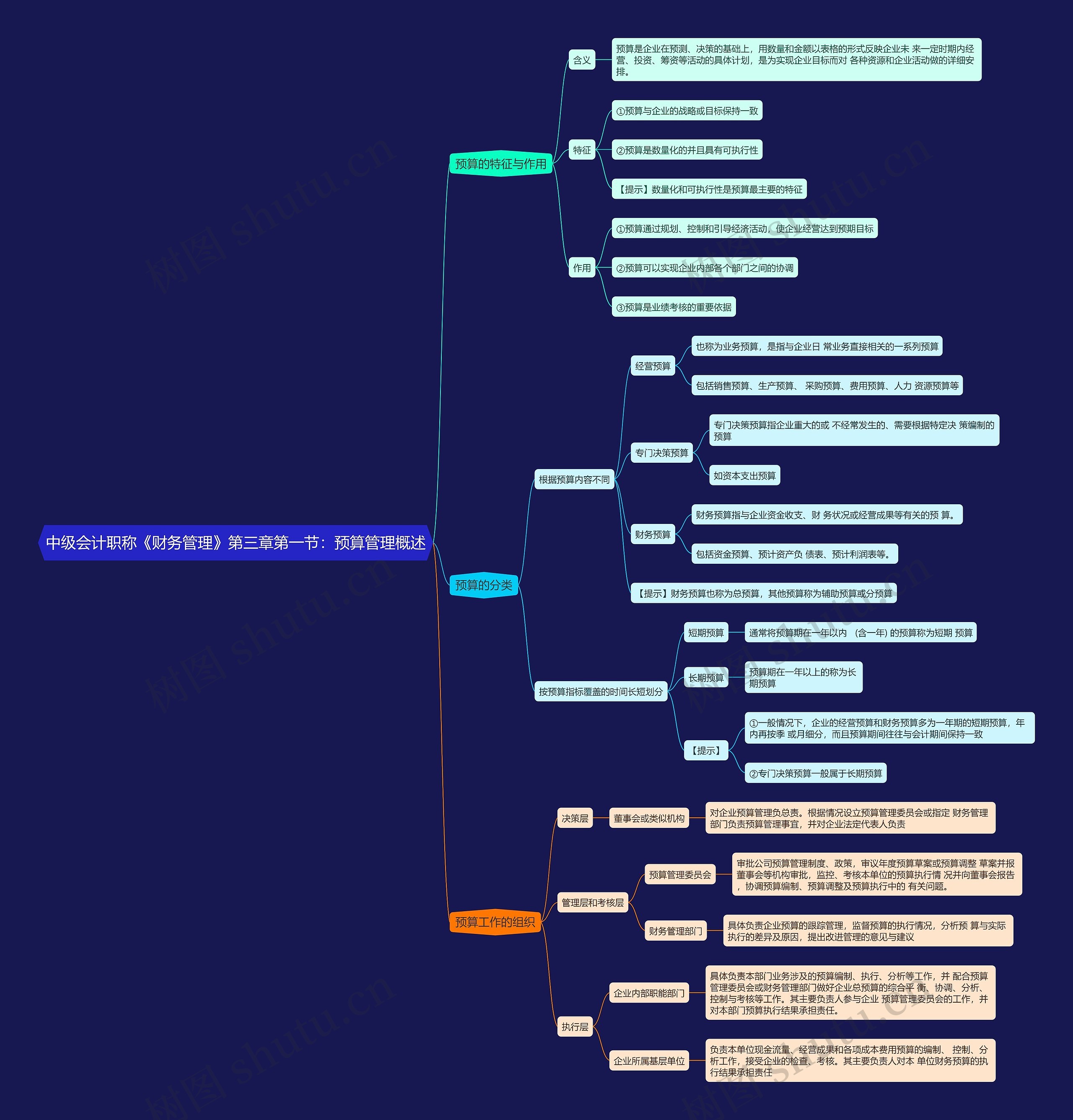 中级会计职称《财务管理》第三章第一节：预算管理概述思维导图