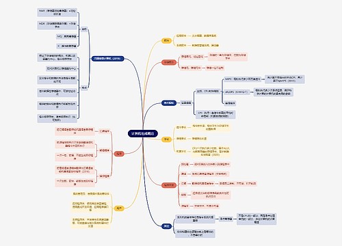 计算机工程知识计算机组成概论思维导图