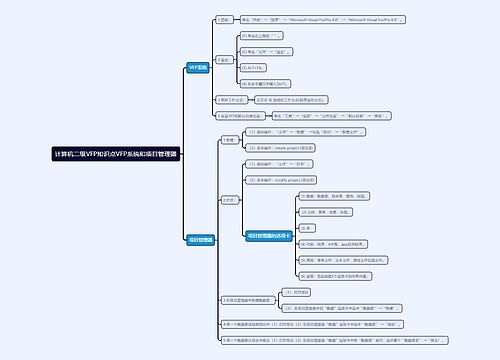 计算机二级VFP知识点VFP系统和项目管理器