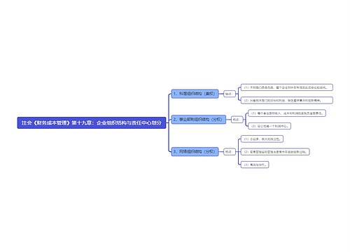 注会《财务成本管理》第十九章：企业组织结构与责任中心划分