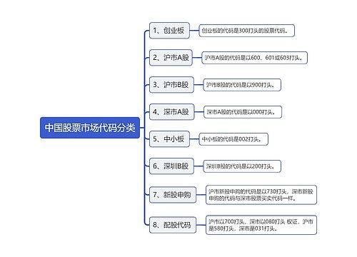 中国股票市场代码分类