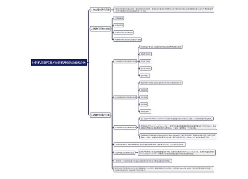 计算机三级PC技术计算机网络的功能和分类思维导图