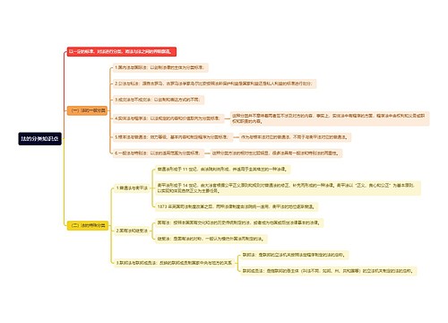 法的分类知识点思维导图