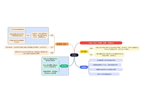 法学知识空间效力思维导图