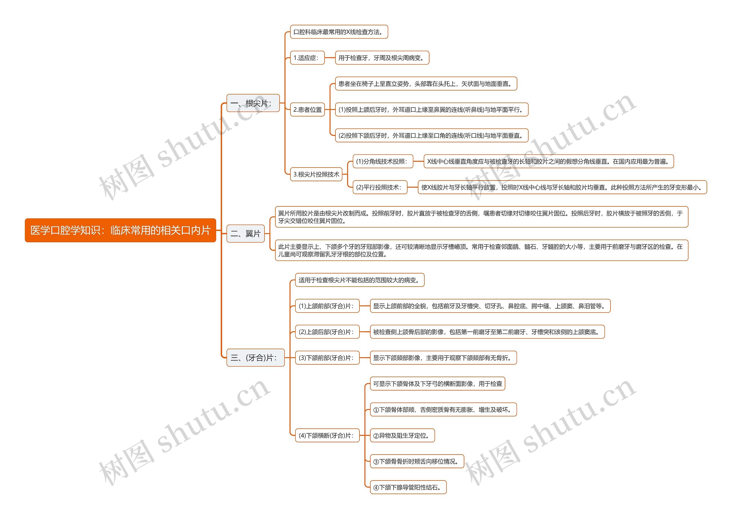 医学口腔学知识：临床常用的相关口内片思维导图