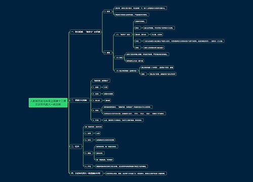 人教版历史七年级上册第十二课汉武帝巩固大⼀统王朝思维导图