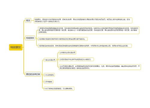 特别累犯思维导图